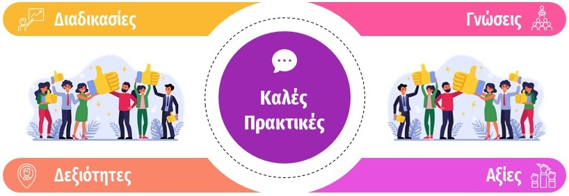 ΚΑΛΕΣ ΠΡΑΚΤΙΚΕΣ | ΜΟ.ΔΙ.Π Δ.Π.Θ